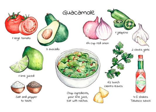 Guacamole Recipe Postcard